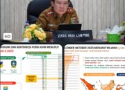 Lampung Menjadi Provinsi Dengan Inflasi Terendah Secara Nasional 0,30 %
